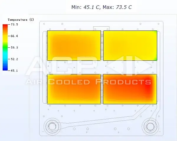Thermal Simulation